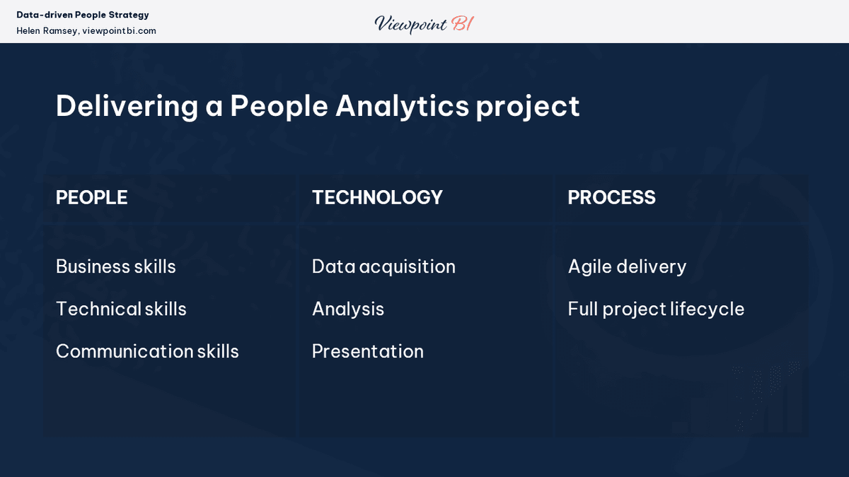 Slide 3 - Delivering across People, Technology and Process