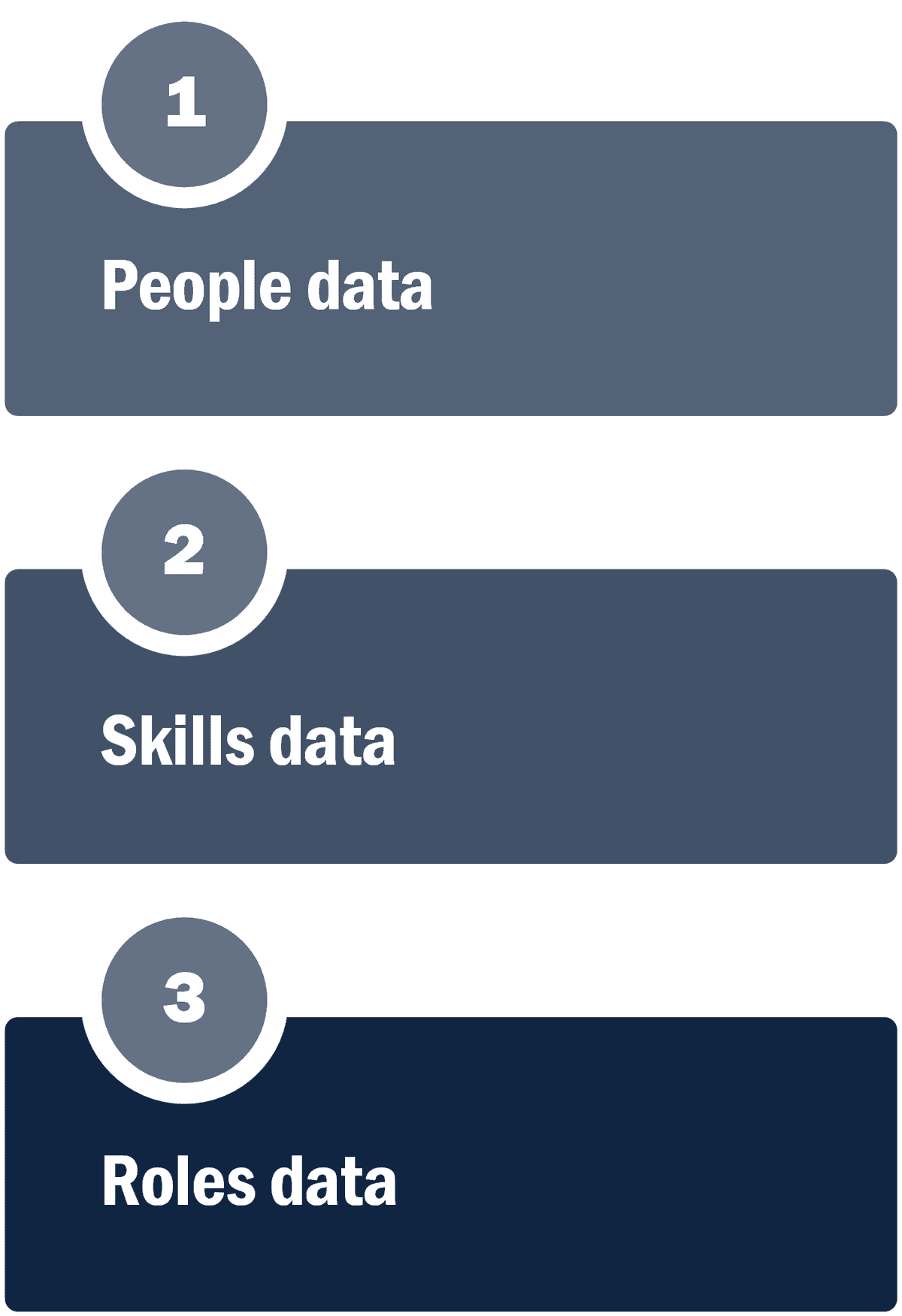 Planning data source overview